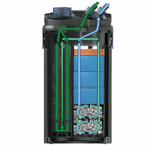 Oase BioMaster 250 Canister Filter (250L, 900L/h) for tanks up to 250l